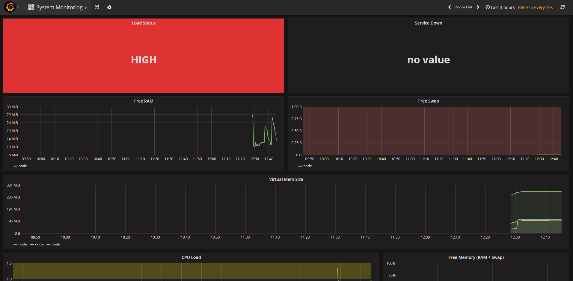 Prometheus Monitoring Tutorial - Blog