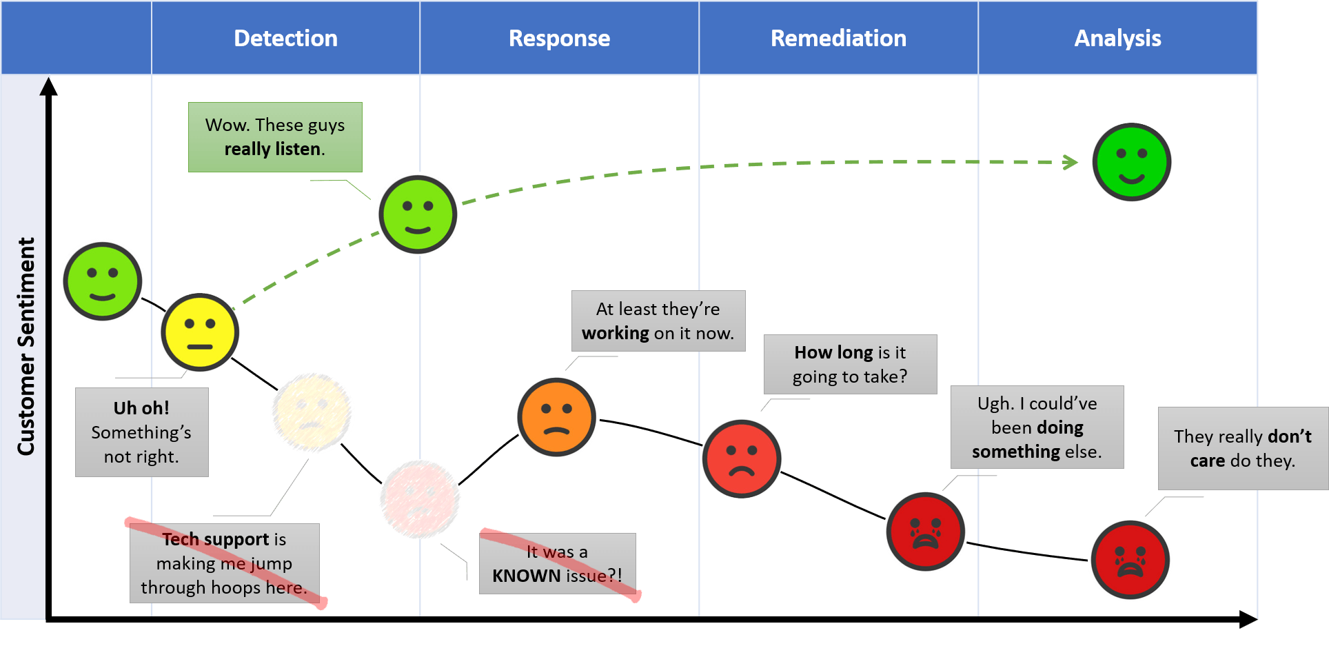 Incident Response Journey With Detection