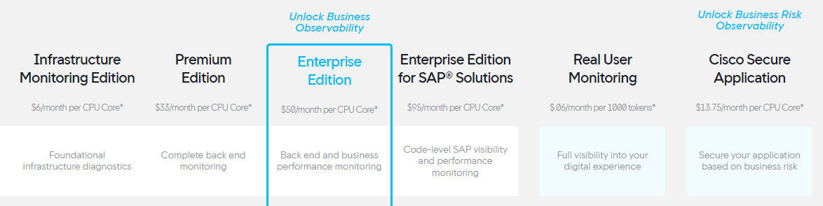 AppDynamic APM Pricing