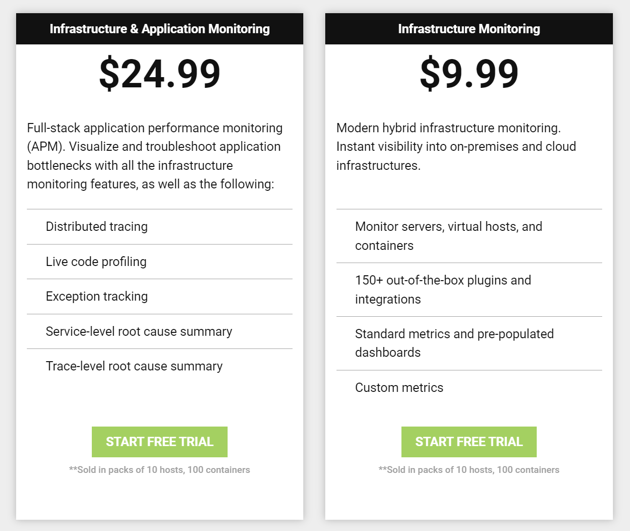SolarWinds APM Tool Pricing