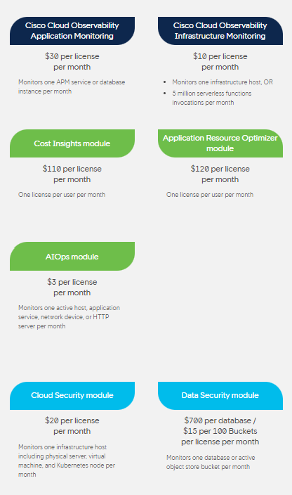 AppDynamic Addon Pricing