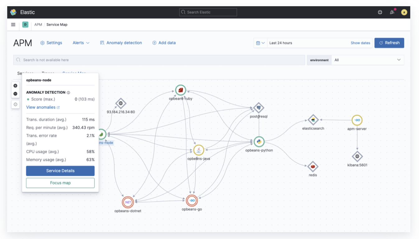 Elastic APM Tool Dashboard