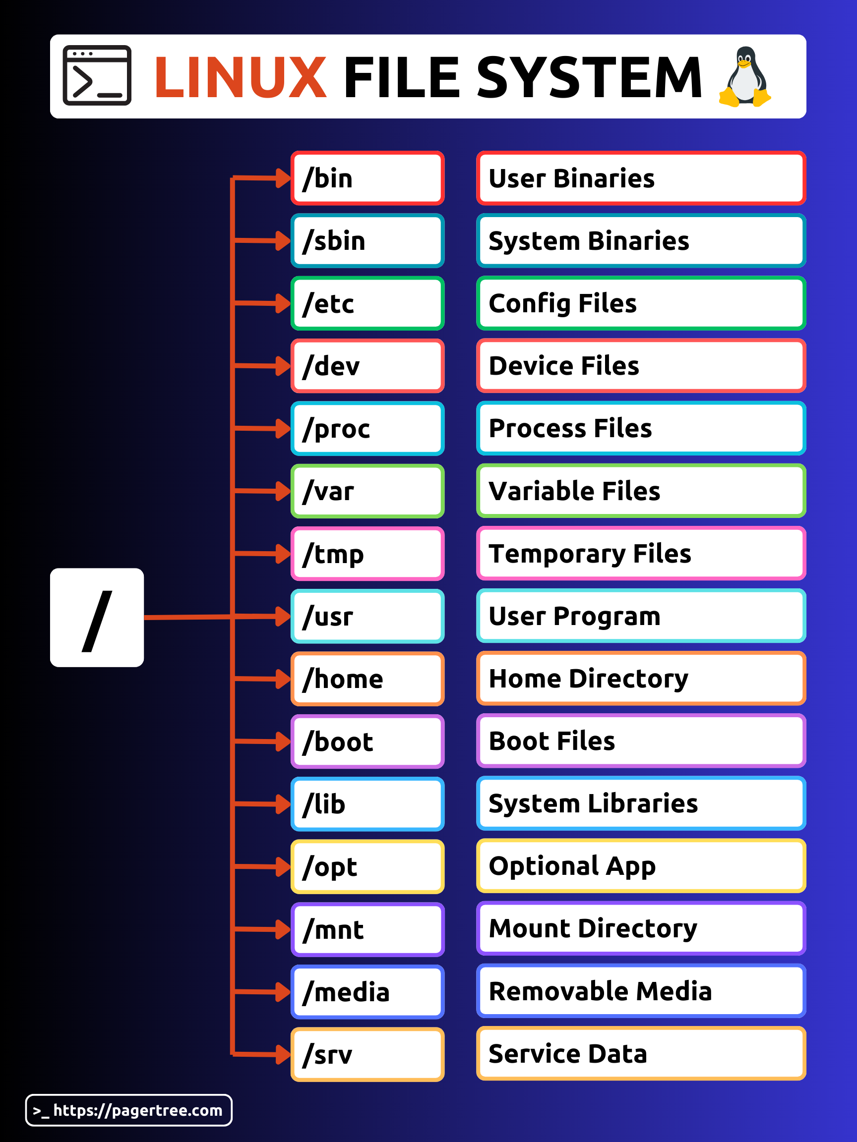 Linux Cheat Sheet