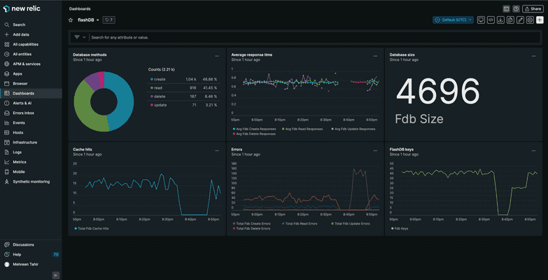 New Relic APM Tool Dashboard