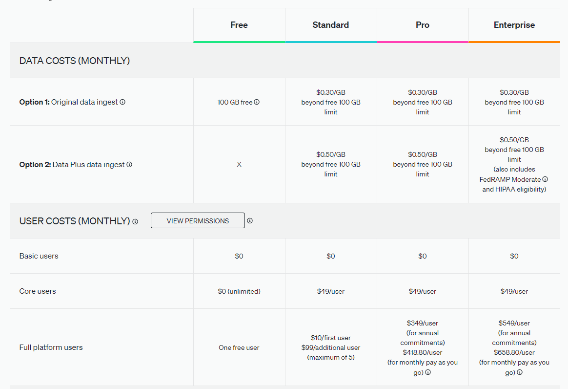 New Relic APM Tool Price