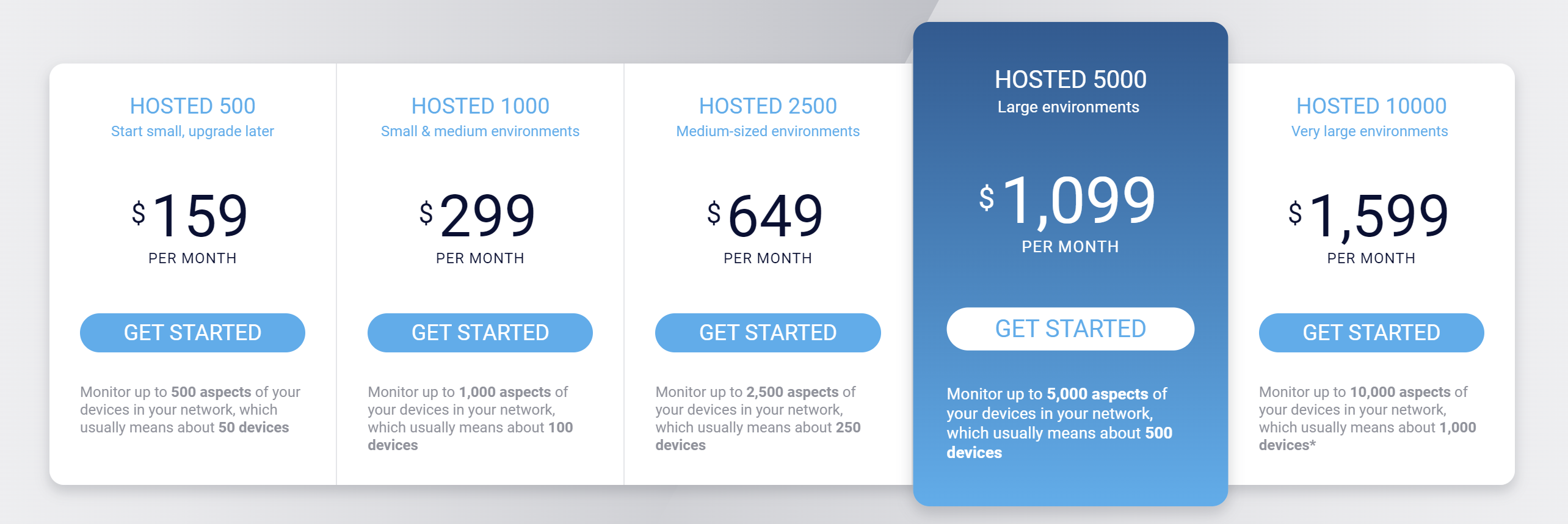 PRTG APM Tool Hosted Cost