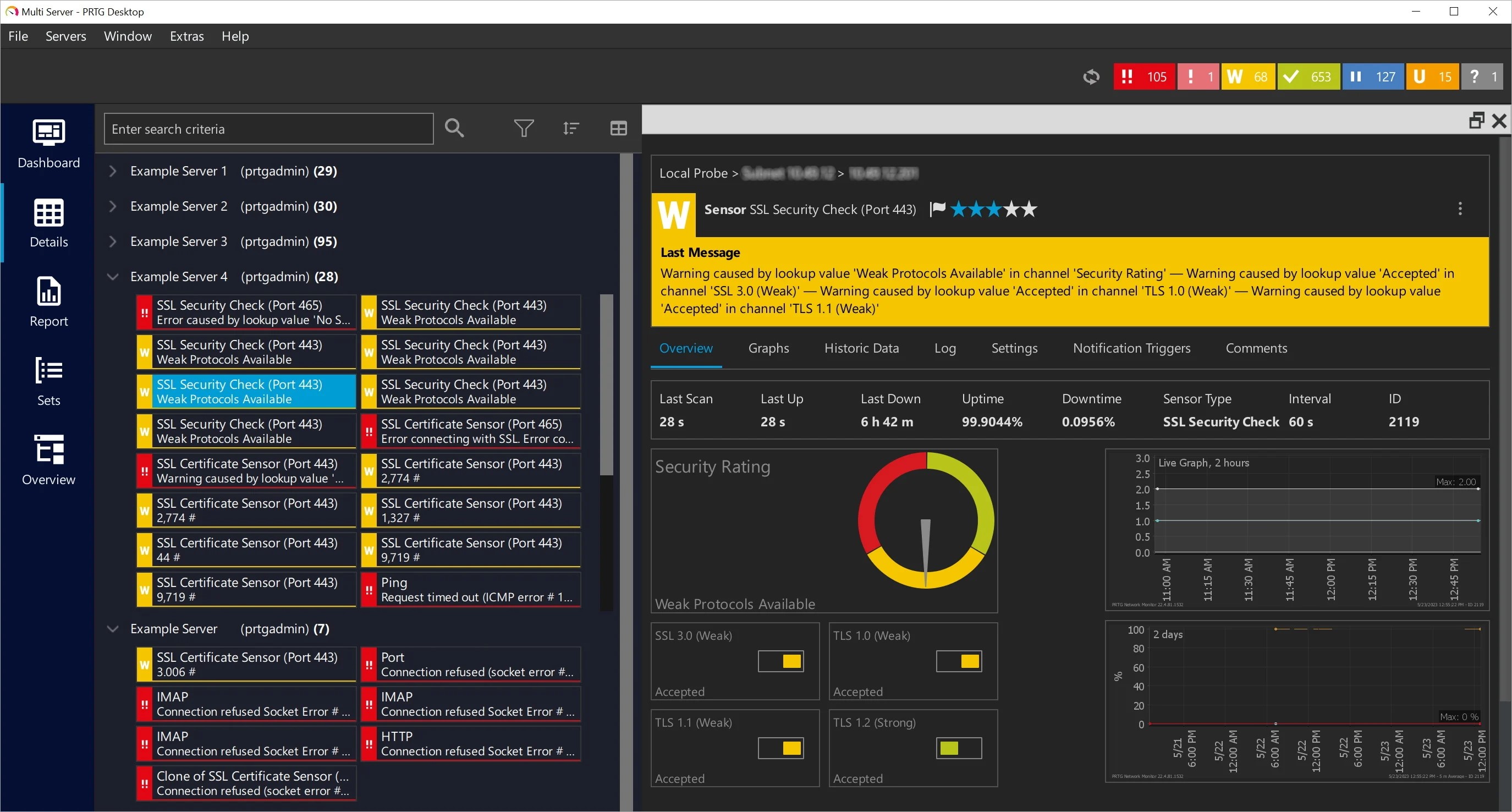PRTG APM Tool Dashboard