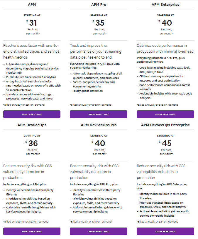 Datadog APM tool Pricing