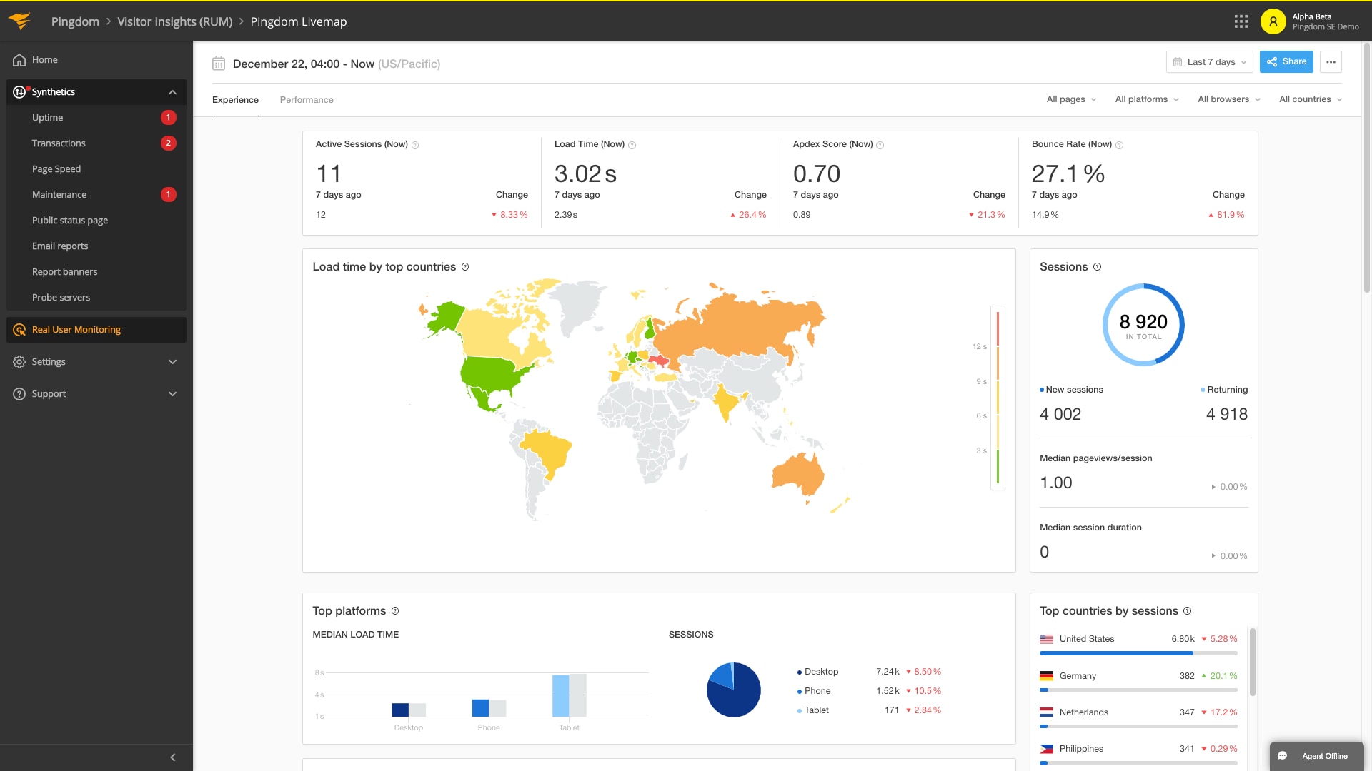 SolarWinds APM Tool Dashboard
