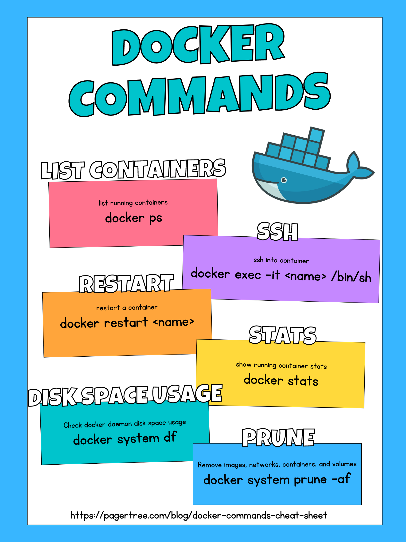 Docker Command Cheat Sheet