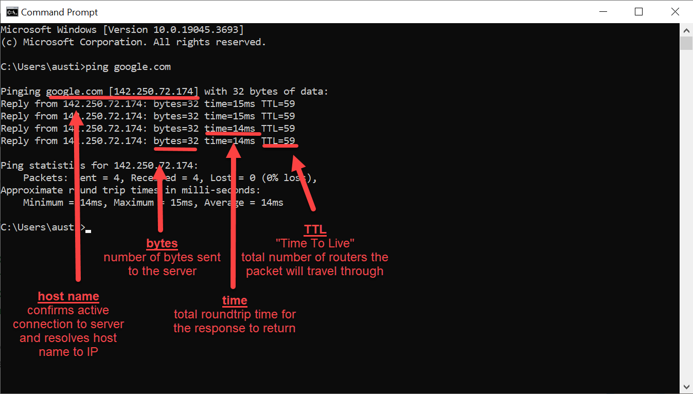 Ping test results