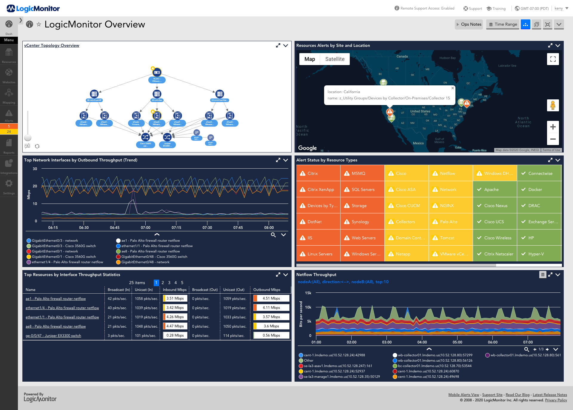 LogicMonitor APM Tool Dashboard