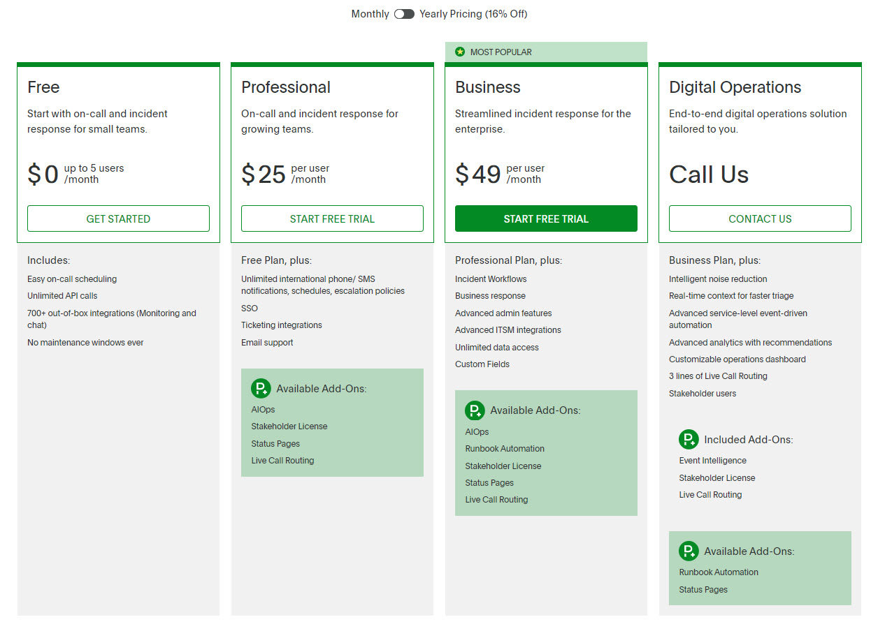 PagerDuty Pricing