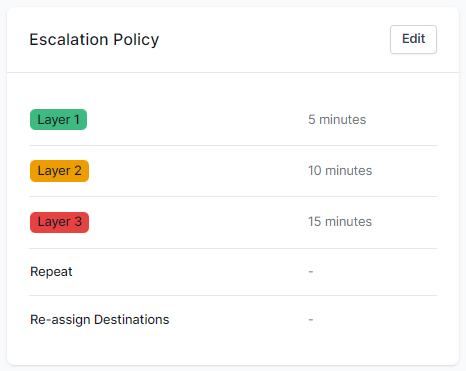 Escalation policy