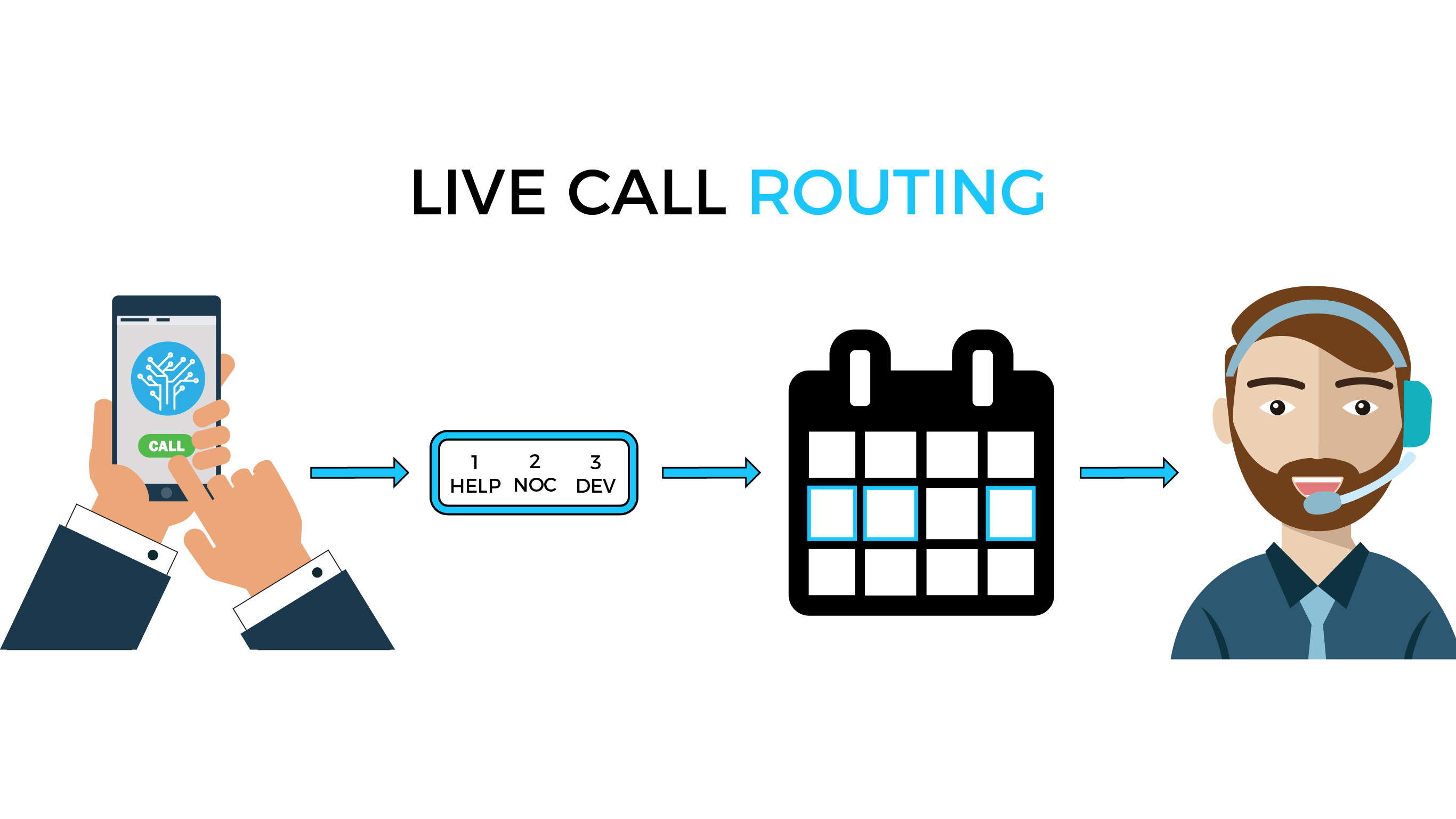 Live Call Routing | PagerTree