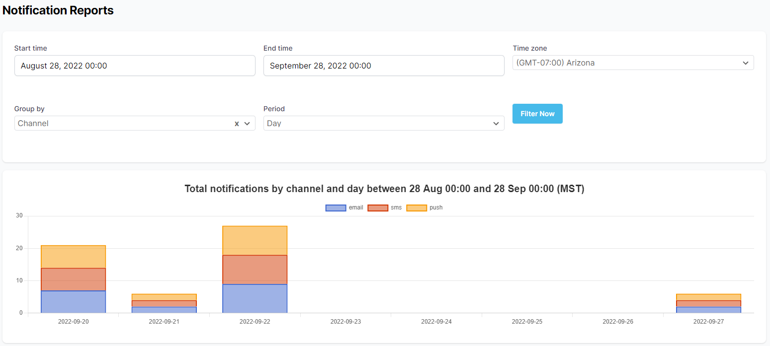 notification reports