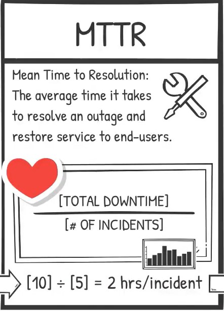 What is MTTR