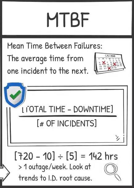 What is MTBF