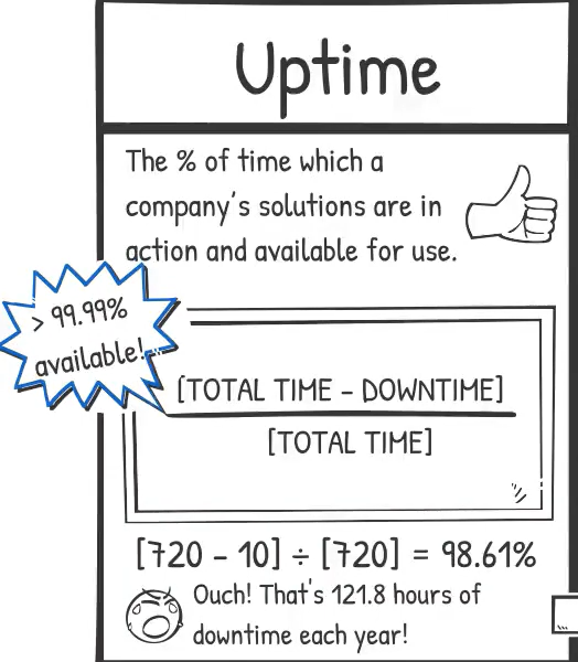 What is Uptime