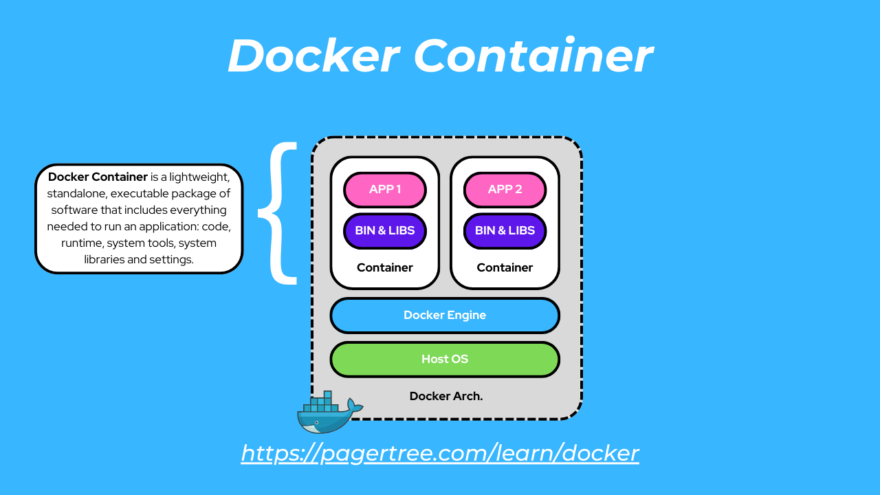 Docker Container