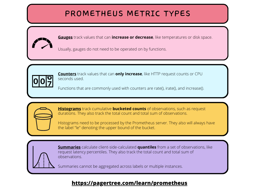 Prometheus Metric Types