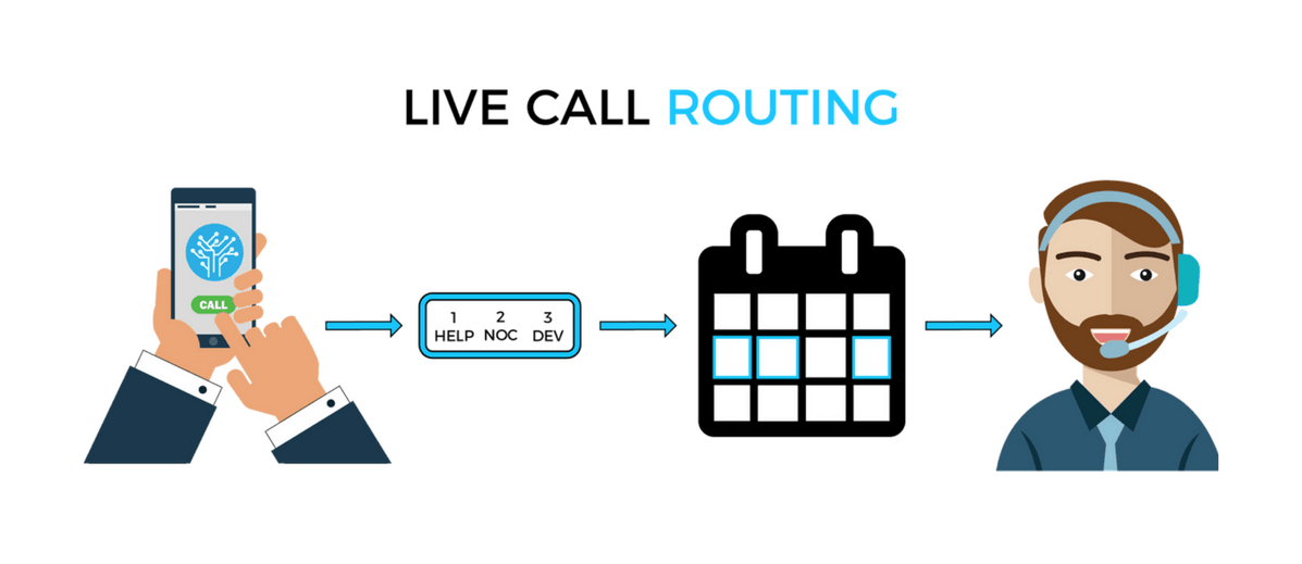 PagerTree Live Call Routing .png