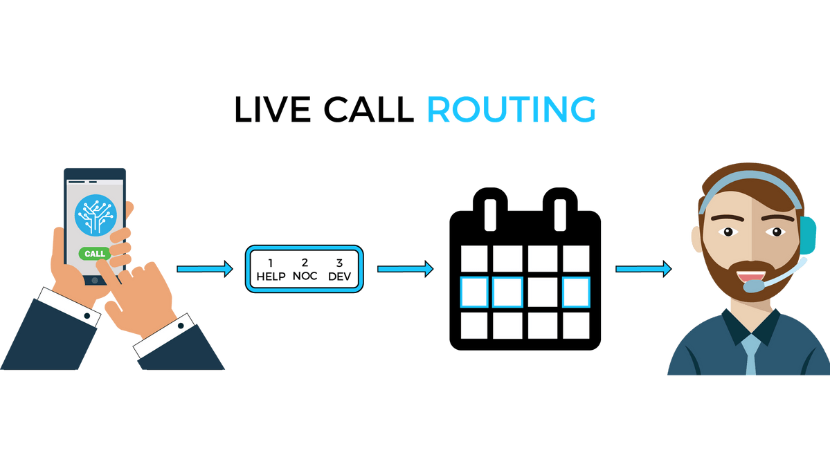 Pagertree Live Call Routing