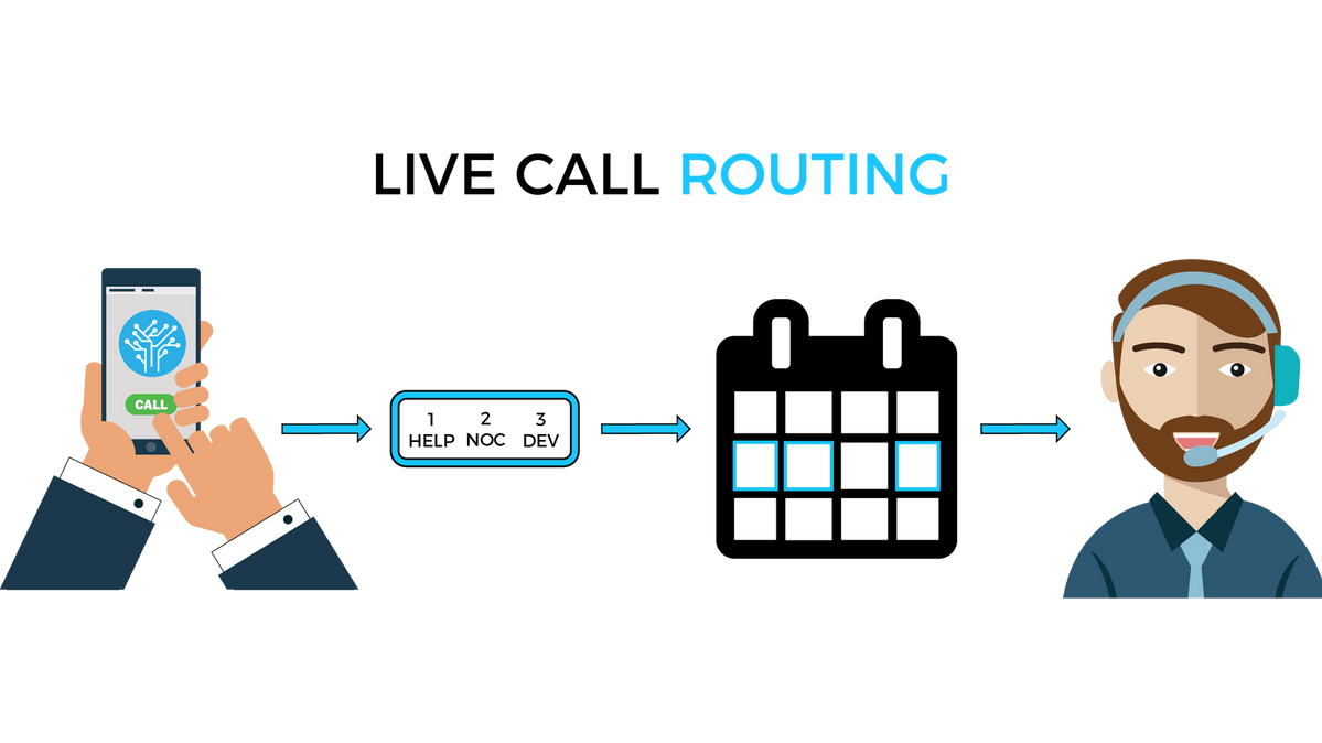 Features | PagerTree