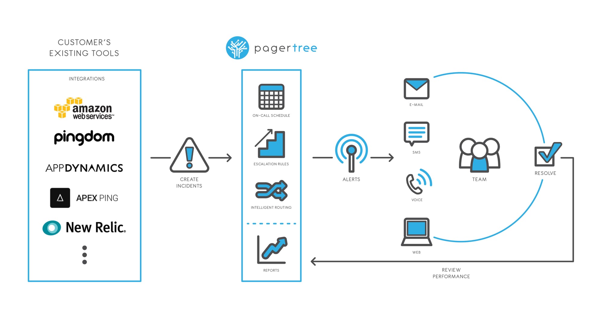 Bypass Do Not Disturb bypass-do-not-disturb